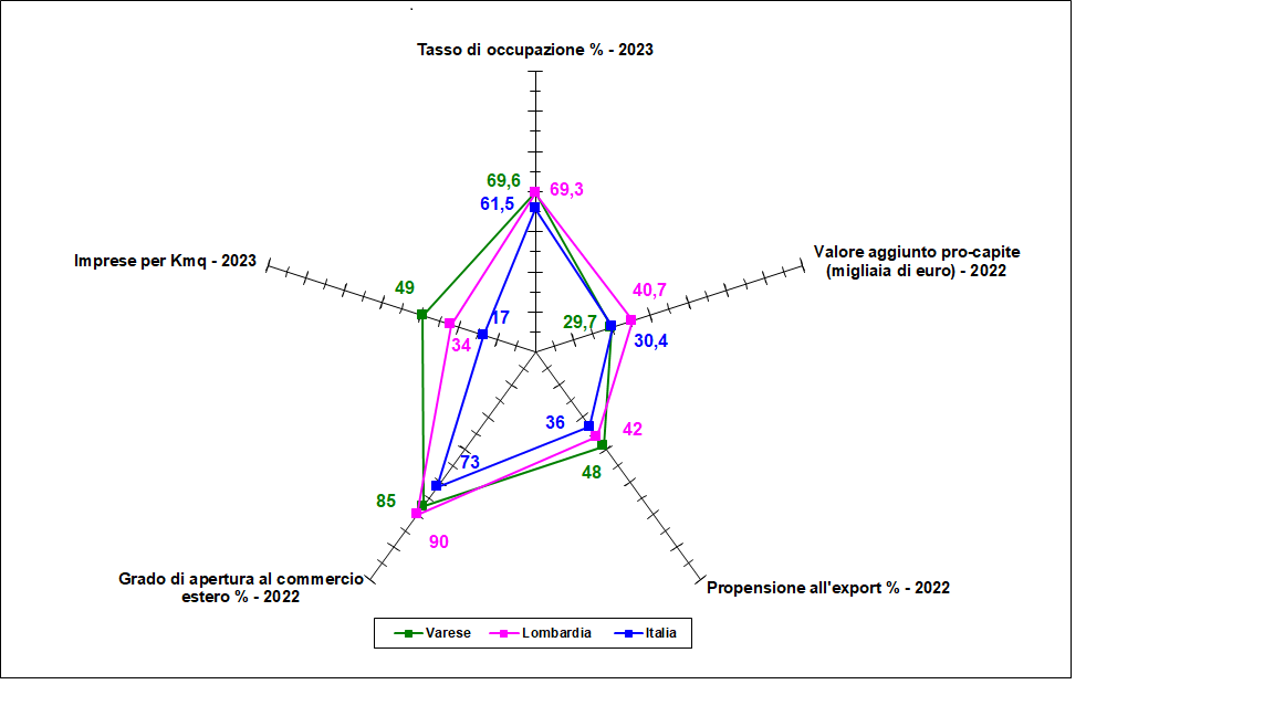 Diamante Economia 2023