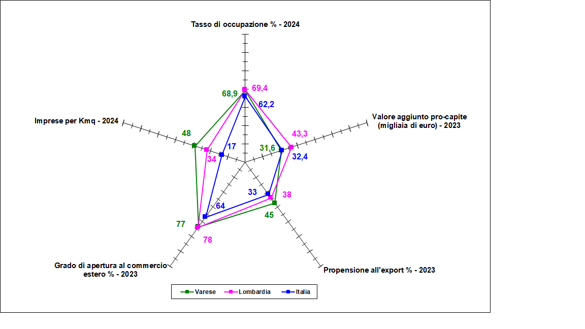 Diamante Economia 2024