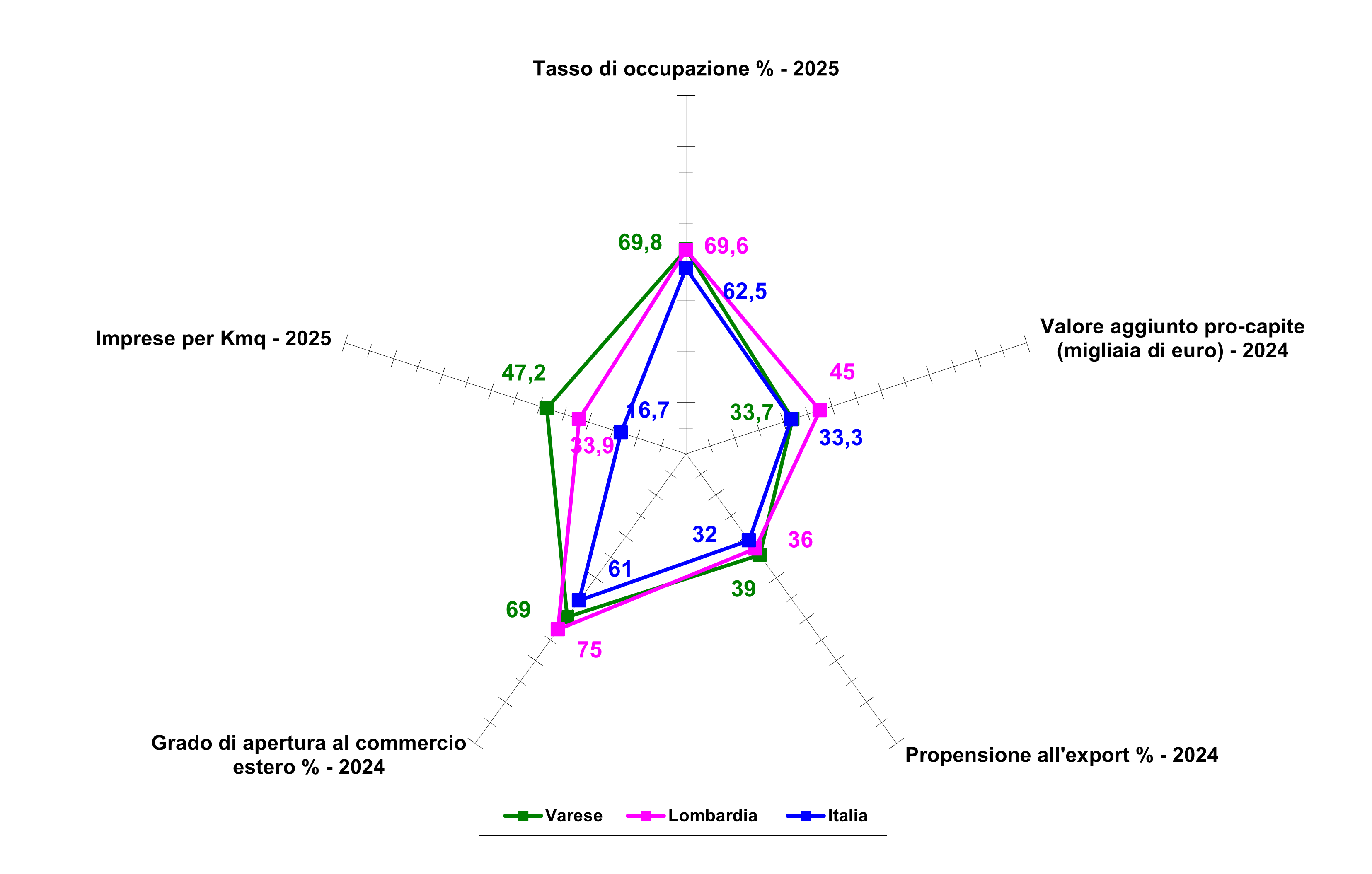 Diamante Economia 2024